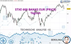 STXE 600 BANKS EUR (PRICE) - Täglich