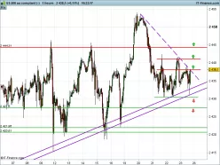 S&amp;P500 INDEX - 1H