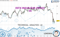 ESTX INSUR EUR (PRICE) - 1H