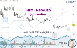 NEO - NEO/USD - Journalier