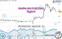 INAPA-INV.P.GESTAO - Täglich