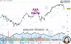 AXA - Diario