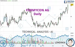 FORMYCON AG - Daily