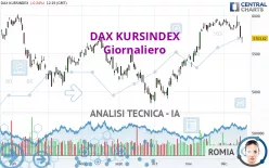 DAX KURSINDEX - Giornaliero