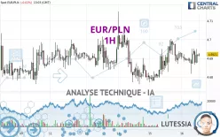 EUR/PLN - 1H