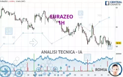 EURAZEO - 1H