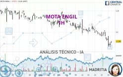 MOTA ENGIL - 1H