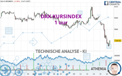 DAX KURSINDEX - 1 uur