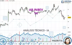 AB INBEV - 1H