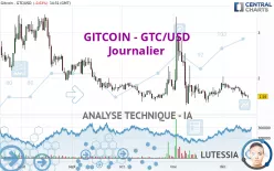 GITCOIN - GTC/USD - Journalier