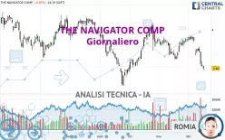 THE NAVIGATOR COMP - Giornaliero