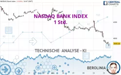 NASDAQ BANK INDEX - 1 Std.