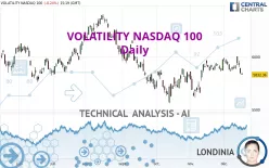 VOLATILITY NASDAQ 100 - Daily