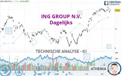 ING GROUP N.V. - Diario