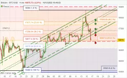 BITCOIN - BTC/USD - 4 uur