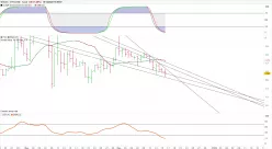 GITCOIN - GTC/USD - Journalier