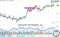 NOK/SEK - 1H