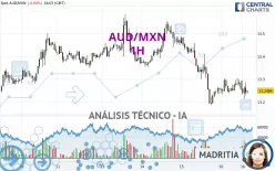 AUD/MXN - 1 Std.