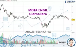 MOTA ENGIL - Journalier