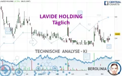 LAVIDE HOLDING - Täglich