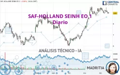 SAF-HOLLAND SEINH EO 1 - Diario