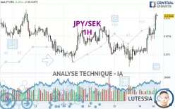 JPY/SEK - 1H