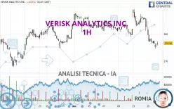 VERISK ANALYTICS INC. - 1H