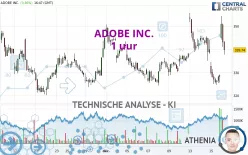 ADOBE INC. - 1 uur