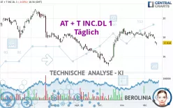 AT + T INC.DL 1 - Täglich