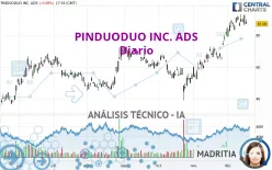 PDD HOLDINGS INC. ADS - Diario