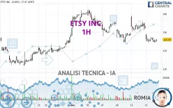 ETSY INC. - 1H