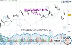 ING GROUP N.V. - 1 Std.