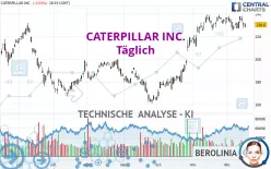 CATERPILLAR INC. - Täglich