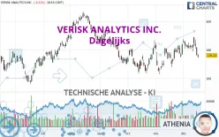 VERISK ANALYTICS INC. - Dagelijks