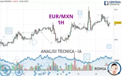 EUR/MXN - 1H