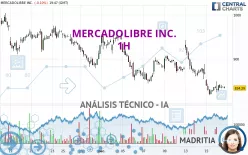 MERCADOLIBRE INC. - 1H