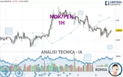 NOK/PLN - 1H