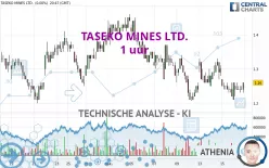 TASEKO MINES LTD. - 1 uur