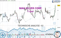 MAG SILVER CORP. - 1 uur