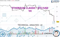 ETHEREUM CLASSIC - ETC/USD - 1H