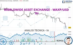 WORLDWIDE ASSET EXCHANGE - WAXP/USD - 1H