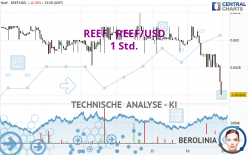 REEF - REEF/USD - 1 Std.