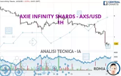 AXIE INFINITY SHARDS - AXS/USD - 1H