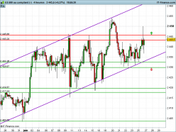 S&P500 INDEX - 4 uur