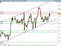 S&amp;P500 INDEX - 4 Std.