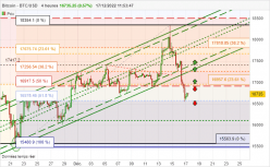 BITCOIN - BTC/USD - 4H