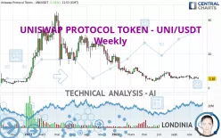 UNISWAP PROTOCOL TOKEN - UNI/USDT - Weekly