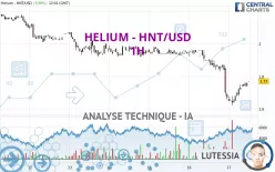 HELIUM - HNT/USD - 1H