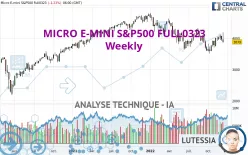 MICRO E-MINI S&amp;P500 FULL0325 - Hebdomadaire