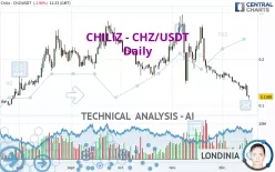 CHILIZ - CHZ/USDT - Daily